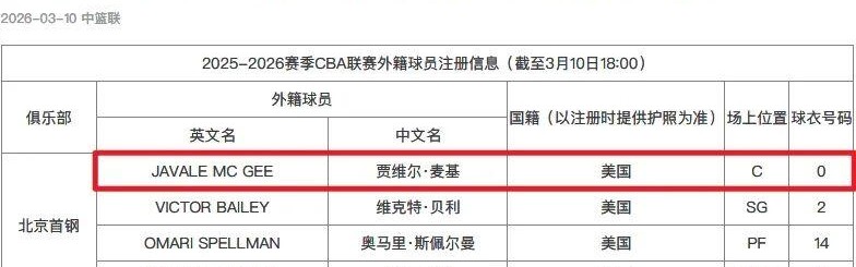 开云网站-正式加盟！你好，CBA！周琦，狂喜！